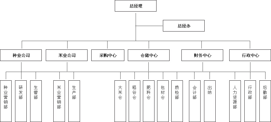 瀘州金土地組織機構圖